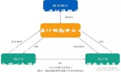   TP钱包删除后如何重新导入资产？ /  guanjianci
