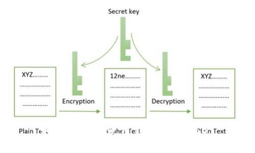 如何安全地使用钱包存储USDT