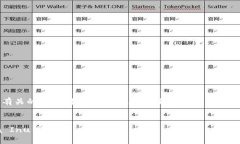 在探讨SHIB（Shiba Inu）如何与TP钱包有关的主题时