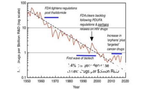 最好用的以太坊钱包存储：安全性、便捷性与选择指南