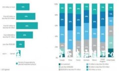 如何在TP钱包中购买波场链（Tron）